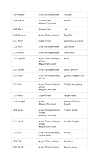 300+ Muslim Boy Names with Meanings and Origin.pdf