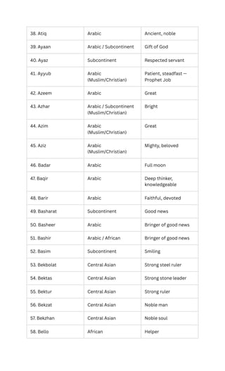 300+ Muslim Boy Names with Meanings and Origin.pdf