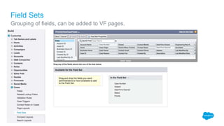 Grouping of fields, can be added to VF pages.
Field Sets
 