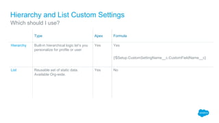 Hierarchy and List Custom Settings
Which should I use?
Type Apex Formula
Hierarchy Built-in hierarchical logic let’s you
personalize for profile or user.
Yes Yes
{!$Setup.CustomSettingName__c.CustomFieldName__c}
List Reusable set of static data.
Available Org-wide.
Yes No
 