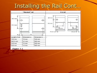 Installing the Rail Cont…
Installing the Rail Cont…
 