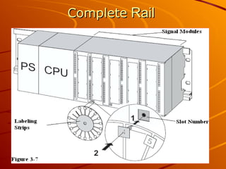Complete
Complete Rail
Rail
 