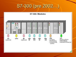S7-300 (pre 2002…)
S7-300 (pre 2002…)
 