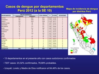Casos de dengue por departamentos
                                                                                                   Mapa de incidencia de dengue
             Perú 2012 (a la SE 10)                                                                     por distritos Perú
                        TIPO DE DIAGNOSTICO
DEPARTAMENTOS                                      TOTAL GENERAL    %      % ACUM.   DEFUNCIONES
                CONFIRMADOS            PROBABLES
UCAYALI              654                  2637         3291        45.66    45.66         1
CAJAMARCA            260                  1032         1292        17.93    63.59         2
LORETO               223                  1015         1238        17.18    80.77         1
MADRE DE DIOS        178                    88          266         3.69    84.46         0
AMAZONAS             113                    97          210         2.91    87.37         1
SAN MARTIN           74                    177          251         3.48    90.86         0
JUNIN                57                    151          208         2.89    93.74         2
LAMBAYEQUE           44                     38          82          1.14    94.88         0
HUANUCO              25                     23          48          0.67    95.55         0
LIMA                 25                    110          135         1.87    97.42         0
PASCO                23                      5          28          0.39    97.81         0
PIURA                 3                     87          90          1.25    99.06         0
TUMBES                2                     33          35          0.49    99.54         0
AYACUCHO                                     1           1          0.01    99.56         0
CALLAO                                       1           1          0.01    99.57         0
ANCASH                                       2           2          0.03    99.60         0
CUSCO                                        5           5          0.07    99.67         0
LA LIBERTAD                                 24          24          0.33    100.00        0
Total general       1681                  5526         7207         100                   7




  - 13 departamentos en el presente año con casos autóctonos confirmados

  - 7207 casos: 23,32% confirmados, 76,68% probables.

  - Ucayali, Loreto y Madre de Dios notificaron el 84,46% de los casos.
 