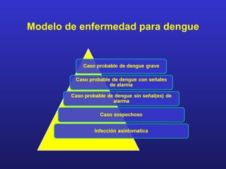 Modelo de enfermedad para dengue
 