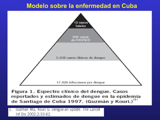 Modelo sobre la enfermedad en Cuba
 