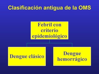 Clasificación antigua de la OMS
 
