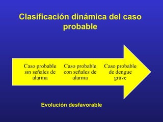 Clasificación dinámica del caso
            probable




     Evolución desfavorable
 
