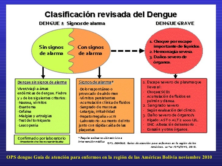Prevención y control del dengue - CICATSALUD
