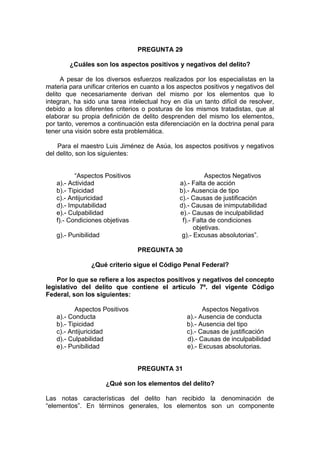 PREGUNTA 29
¿Cuáles son los aspectos positivos y negativos del delito?
A pesar de los diversos esfuerzos realizados por los especialistas en la
materia para unificar criterios en cuanto a los aspectos positivos y negativos del
delito que necesariamente derivan del mismo por los elementos que lo
integran, ha sido una tarea intelectual hoy en día un tanto difícil de resolver,
debido a los diferentes criterios o posturas de los mismos tratadistas, que al
elaborar su propia definición de delito desprenden del mismo los elementos,
por tanto, veremos a continuación esta diferenciación en la doctrina penal para
tener una visión sobre esta problemática.
Para el maestro Luis Jiménez de Asúa, los aspectos positivos y negativos
del delito, son los siguientes:
“Aspectos Positivos Aspectos Negativos
a).- Actividad a).- Falta de acción
b).- Tipicidad b).- Ausencia de tipo
c).- Antijuricidad c).- Causas de justificación
d).- Imputabilidad d).- Causas de inimputabilidad
e).- Culpabilidad e).- Causas de inculpabilidad
f).- Condiciones objetivas f).- Falta de condiciones
objetivas.
g).- Punibilidad g).- Excusas absolutorias”.
PREGUNTA 30
¿Qué criterio sigue el Código Penal Federal?
Por lo que se refiere a los aspectos positivos y negativos del concepto
legislativo del delito que contiene el artículo 7º. del vigente Código
Federal, son los siguientes:
Aspectos Positivos Aspectos Negativos
a).- Conducta a).- Ausencia de conducta
b).- Tipicidad b).- Ausencia del tipo
c).- Antijuricidad c).- Causas de justificación
d).- Culpabilidad d).- Causas de inculpabilidad
e).- Punibilidad e).- Excusas absolutorias.
PREGUNTA 31
¿Qué son los elementos del delito?
Las notas características del delito han recibido la denominación de
“elementos”. En términos generales, los elementos son un componente
 