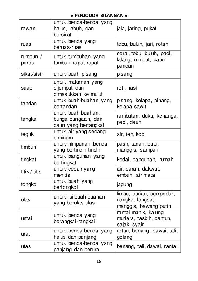 300 soalan & jawapan penjodoh bilangan