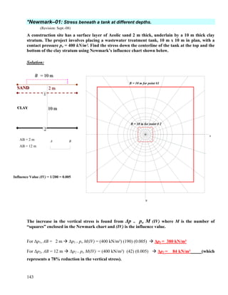 143
*Newmark–01: Stress beneath a tank at different depths.
(Revision: Sept.-08)
A construction site has a surface layer of Aeolic sand 2 m thick, underlain by a 10 m thick clay
stratum. The project involves placing a wastewater treatment tank, 10 m x 10 m in plan, with a
contact pressure po = 400 kN/m². Find the stress down the centerline of the tank at the top and the
bottom of the clay stratum using Newmark’s influence chart shown below.
Solution:
The increase in the vertical stress is found from Δp = po M (IV) where M is the number of
“squares” enclosed in the Newmark chart and (IV) is the influence value.
For Δp1, AB = 2 m Δp1 = po M(IV) = (400 kN/m²) (190) (0.005) Δp1 = 380 kN/m²
For Δp2, AB = 12 m Δp2 = po M(IV) = (400 kN/m²) (42) (0.005) Δp2 = 84 kN/m² (which
represents a 78% reduction in the vertical stress).
y
x
Influence Value (IV) = 1/200 = 0.005
A B
B = 10 m for point #1
B = 10 m for point # 2
SSSAAANNNDDD
CCCLLLAAAYYY
222 mmm
111000 mmm
1
2
BBB === 111000 mmm
AB = 2 m
AB = 12 m
 