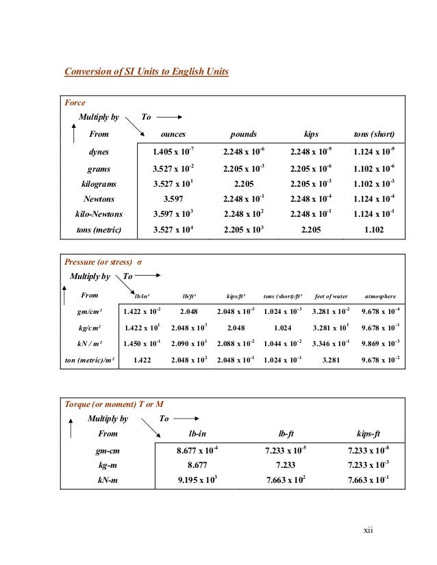 Greek Letter For Specific Weight Greek Letter For Specific Weight