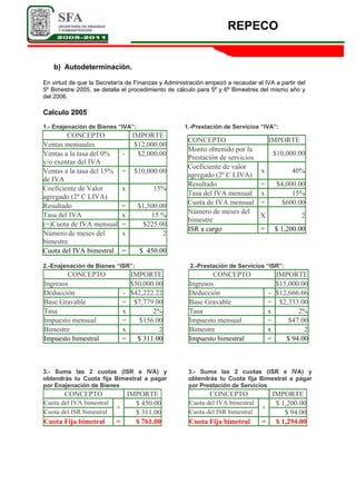 REPECO
b) Autodeterminación.
En virtud de que la Secretaría de Finanzas y Administración empezó a recaudar el IVA a partir del
5º Bimestre 2005, se detalla el procedimiento de cálculo para 5º y 6º Bimestres del mismo año y
del 2006.
Calculo 2005
1.- Enajenación de Bienes “IVA”: 1.-Prestación de Servicios “IVA”:
CONCEPTO IMPORTE
Ventas mensuales $12,000.00
Ventas a la tasa del 0%
y/o exentas del IVA
- $2,000.00
Ventas a la tasa del 15%
de IVA
= $10,000.00
Coeficiente de Valor
agregado (2º C LIVA)
x 15%
Resultado = $1,500.00
Tasa del IVA x 15 %
(=)Cuota de IVA mensual = $225.00
Número de meses del
bimestre
x 2
Cuota del IVA bimestral = $ 450.00
CONCEPTO IMPORTE
Monto obtenido por la
Prestación de servicios
$10,000.00
Coeficiente de valor
agregado (2º C LIVA)
x 40%
Resultado = $4,000.00
Tasa del IVA mensual x 15%
Cuota de IVA mensual = $600.00
Número de meses del
bimestre
X 2
ISR a cargo = $ 1,200.00
2.-Enajenación de Bienes “ISR”: 2.-Prestación de Servicios “ISR”:
CONCEPTO IMPORTE
Ingresos $50,000.00
Deducción - $42,222.22
Base Gravable = $7,779.00
Tasa x 2%
Impuesto mensual = $156.00
Bimestre x 2
Impuesto bimestral = $ 311.00
CONCEPTO IMPORTE
Ingresos $15,000.00
Deducción - $12,666.66
Base Gravable = $2,333.00
Tasa x 2%
Impuesto mensual = $47.00
Bimestre x 2
Impuesto bimestral = $ 94.00
3.- Suma las 2 cuotas (ISR e IVA) y
obtendrás tu Cuota fija Bimestral a pagar
por Enajenación de Bienes
3.- Suma las 2 cuotas (ISR e IVA) y
obtendrás tu Cuota fija Bimestral a pagar
por Prestación de Servicios
CONCEPTO IMPORTE
Cuota del IVA bimestral $ 450.00
Cuota del ISR bimestral
+
$ 311.00
Cuota Fija bimetral = $ 761.00
CONCEPTO IMPORTE
Cuota del IVA bimestral $ 1,200.00
Cuota del ISR bimestral
+
$ 94.00
Cuota Fija bimetral = $ 1,294.00
 