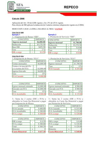 REPECO
Calculo 2006
Aplicación del Art. 138 de LISR vigente y Art. 2ºC de LIVA vigente.
Para efectos de ISR aplicara la deducción de 4 salarios mínimos (disposición vigente en el 2004):
DEDUCCION: $ 45.81 x 4 (SMG) x 30.4 (DIAS AL MES) = $ 5,570.50
CALCULO ISR
Ejemplo 1 Ejemplo 2
1.- Enajenación de Bienes “ISR”: 1.-Prestación de Servicios “ISR”:
CONCEPTO IMPORTE
Ingreso mensual $6,000.00
Deducción - $5,570.50
Base ISR = $429.50
Tasa x 2 %
ISR a cargo = $ 8.59
CONCEPTO IMPORTE
Ingreso mensual $1,700.00
Deducción - $5,570.50
Base ISR = $ 0.00
Tasa x 2 %
ISR a cargo = $ 0.00
CALCULO IVA
1.-Enajenación de Bienes “IVA”: 1.-Prestación de Servicios “IVA”:
CONCEPTO IMPORTE
Ventas mensuales $6,000.00
Ventas a la tasa del 0%
y/o exentas del IVA
-
$2,000.00
Ingreso Gravado = $4,000.00
Tasa x 15%
IVA Causado = $ 600.00
CONCEPTO IMPORTE
Egreso mensual estimado $3,000.00
Gravado con IVA $2,000.00
Tasa x 15%
IVA Acreditable = $300.00
CONCEPTO IMPORTE
Ingreso mensual $1,700.00
Tasa x 15%
IVA Causado = $ 255.00
CONCEPTO IMPORTE
Egreso mensual estimado $ 900.00
Gravado con IVA $ 900.00
Tasa x 15%
IVA Acreditable = $ 135.00
3.- Suma las 2 cuotas (ISR e IVA) y
obtendrás tu Cuota fija Bimestral a pagar
por Enajenación de Bienes
3.- Suma las 2 cuotas (ISR e IVA) y
obtendrás tu Cuota fija Bimestral a pagar
por Prestación de Servicios
CONCEPTO IMPORTE
IVA Causado $ 600.00
IVA Acreditable
-
$ 300.00
IVA a cargo = $ 300.00
CONCEPTO IMPORTE
ISR a cargo $ 8.59
IVA a cargo
+
$ 300.00
Total = $ 308.59
Bimestre x 2
Cuota Bimestral = $ 617.18
CONCEPTO IMPORTE
IVA Causado $ 255.00
IVA Acreditable
-
$ 135.00
IVA a cargo = $ 120.00
CONCEPTO IMPORTE
ISR a cargo $ 0.00
IVA a cargo
+
$ 120.00
Total = $ 120.00
Bimestre x 2
Cuota Bimestral = $ 240.00
 