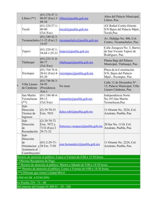 Libres (**)
(01) 276 47 3-
00-07 (Fax) 3-
08-54
rlibres@puebla.gob.mx
Altos del Palacio Municipal,
Libres, Pue.
Tecali
(01) 224 27 1-
40-80
(Tel./Fax)
rtecali@puebla.gob.mx
AV.Rafael Cortés Oriente
S/N Bajos del Palacio Mpal.,
Tecali,Pue.
Tecamachalco
(01) 249 42 2-
11-32 (Fax) 2-
19-07
rtecamachalco@puebla.gob.mx
Av. Hidalgo No. 406, Col.
Centro, Tecamachalco, Pue.
Tepexi
(01) 224 42 1-
54-84 1-55-31
rtepexi@puebla.gob.mx
Calle Zaragoza No. 3, Barrio
de San Vicente Tepexi de
Rodríguez, Pue.
Tlatlauqui
(01) 233 31 8-
00-77
(Tel./Fax)
rtlatlauqui@puebla.gob.mx
Planta Baja del Palacio
Municipal, Tlatlauqui, Pue.
Xicotepec
(01) 764 76 4-
28-61 (Fax) 4-
03-20
rxicotepec@puebla.gob.mx
Plaza de la Constitución
S/N, Bajos del Palacio
Mpal., Xicotepec, Pue.
*
Villa Lázaro
de Cárdenas
(01) 746 84 3-
54-95
(Presidencia
Aux.)
No tiene
Calle 12 de Diciembre N°
15, Palacio Municipal, Villa
Lázaro Cárdenas, Pue.
San Martín
Texmelucan
(**)
(01) 248 48 4-
09-13
(Tel./Fax)
rsnmartin@puebla.gob.mx
Independencia Norte
No.107,San Martín
Texmelucan,Pue.
Sub-
Dirección
Técnica de
Ingresos
(2) 29-70-33
Exts. 7033
dulce.rubi@puebla.gob.mx
11 Oriente No. 2224, Col.
Azcárate, Puebla, Pue.
Sub-
Dirección
de
Recaudación
(2) 29-70-72
Exts. 7072 y
7132 (Fax) 2
29-71-32
francisco.vazquez@puebla.gob.mx
20 Sur No. 1110, Col.
Azcárate, Puebla, Pue.
Sub-
Dirección
de
Orientacion y
Asistencia al
Contribuyente
(01) 2-29-71-
30 Ext. 7130
jose.hernandezr@puebla.gob.mx
11 Oriente No. 2224, Col.
Azcárate, Puebla, Pue.
Horario de atención al público: Lunes a Viernes de 8:00 a 13:30 horas
* Oficinas Receptoras de Pago.
** Horario de atención al público: Martes a Sábado de 9:00 a 14:30 horas
*** Horario de atención al público: Lunes a Viernes de 9:00 a 14:30 horas
(**) Oficinas que tienen Unidad Móvil
LÍNEAS DE ATENCIÓN:
En Puebla 229 - 71 - 00
Del interior del Estado 01 800 01 - 20 - 240
 