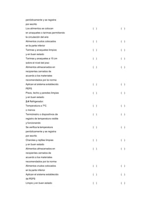 periódicamente y se registra
por escrito
Los alimentos se colocan ( ) ( )
en anaqueles o tarimas permitiendo
la circulación del aire
Alimentos crudos colocados ( ) ( )
en la parte inferior
Tarimas y anaqueles limpios ( ) ( )
y en buen estado
Tarimas y anaqueles a 15 cm ( ) ( )
sobre el nivel del piso
Alimentos almacenados en ( ) ( )
recipientes cerrados de
acuerdo a los materiales
recomendados por la norma
Aplican el sistema establecido ( ) ( )
PEPS
Pisos, techo y paredes limpias ( ) ( )
y en buen estado
2.4 Refrigerador:
Temperatura a 7ºC ( ) ( )
o menos
Termómetro o dispositivos de ( ) ( )
registro de temperatura visible
y funcionando
Se verifica la temperatura ( ) ( )
periódicamente y se registra
por escrito
Charolas y rejillas limpias ( ) ( )
y en buen estado
Alimentos almacenados en ( ) ( )
recipientes cerrados de
acuerdo a los materiales
recomendados por la norma
Alimentos crudos colocados ( ) ( )
en la parte inferior
Aplican el sistema establecido ( ) ( )
de PEPS
Limpio y en buen estado ( ) ( )
 
