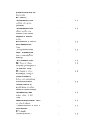 se lavan y desinfectan al final
de la jornada
3.2.3 Utensilios:
Lavado y desinfección de ( ) ( )
cuchillos, palas, pinzas
y coladores
Lavado y desinfección de ( ) ( )
tablas y cuchillos para
alimentos crudos o antes
de usarlos en alimentos
cocidos
Almacenamiento de utensilios ( ) ( )
en una área específica y
limpia
Lavado y desinfección de ( ) ( )
trapos y jergas exclusivos
para mesas y superficies
de trabajo
Carros de servicio limpios ( ) ( )
3.2.4 Mesas de trabajo, ( ) ( )
entrepaños, gavetas y repisas
con superficies limpias
3.3 Instalaciones físicas: ( ) ( )
Pisos limpios, secos y sin
roturas o grietas y con
declives hacia las coladeras
Existencia de coladeras, ( ) ( )
canaletas y trampas de
grasa limpias y con rejillas
sin basura ni estancamientos
Paredes limpias y lisas, ( ) ( )
en buen estado y de fácil
lavado
Existencia de depósitos para basura ( ) ( )
con bolsa de plástico
Cuenta con estaciones de lavado de ( ) ( )
manos equipada
3.4 Ventilación:
Cocina libre de humo o ( ) ( )
 