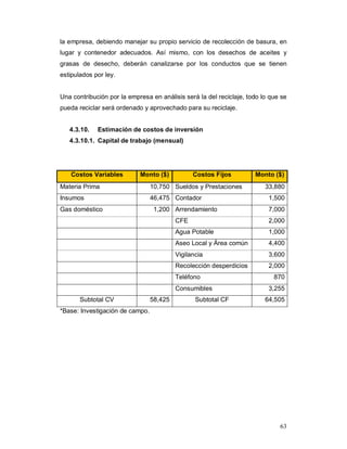 63
la empresa, debiendo manejar su propio servicio de recolección de basura, en
lugar y contenedor adecuados. Así mismo, con los desechos de aceites y
grasas de desecho, deberán canalizarse por los conductos que se tienen
estipulados por ley.
Una contribución por la empresa en análisis será la del reciclaje, todo lo que se
pueda reciclar será ordenado y aprovechado para su reciclaje.
4.3.10. Estimación de costos de inversión
4.3.10.1. Capital de trabajo (mensual)
Costos Variables Monto ($) Costos Fijos Monto ($)
Materia Prima 10,750 Sueldos y Prestaciones 33,880
Insumos 46,475 Contador 1,500
Gas doméstico 1,200 Arrendamiento 7,000
CFE 2,000
Agua Potable 1,000
Aseo Local y Área común 4,400
Vigilancia 3,600
Recolección desperdicios 2,000
Teléfono 870
Consumibles 3,255
Subtotal CV 58,425 Subtotal CF 64,505
*Base: Investigación de campo.
 
