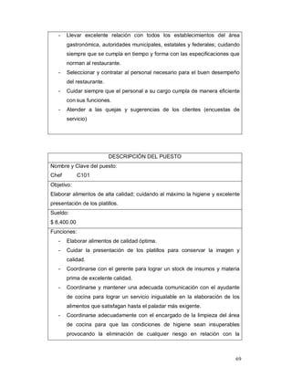 69
- Llevar excelente relación con todos los establecimientos del área
gastronómica, autoridades municipales, estatales y federales; cuidando
siempre que se cumpla en tiempo y forma con las especificaciones que
norman al restaurante.
- Seleccionar y contratar al personal necesario para el buen desempeño
del restaurante.
- Cuidar siempre que el personal a su cargo cumpla de manera eficiente
con sus funciones.
- Atender a las quejas y sugerencias de los clientes (encuestas de
servicio)
DESCRIPCIÓN DEL PUESTO
Nombre y Clave del puesto:
Chef C101
Objetivo:
Elaborar alimentos de alta calidad; cuidando al máximo la higiene y excelente
presentación de los platillos.
Sueldo:
$ 8,400.00
Funciones:
- Elaborar alimentos de calidad óptima.
- Cuidar la presentación de los platillos para conservar la imagen y
calidad.
- Coordinarse con el gerente para lograr un stock de insumos y materia
prima de excelente calidad.
- Coordinarse y mantener una adecuada comunicación con el ayudante
de cocina para lograr un servicio inigualable en la elaboración de los
alimentos que satisfagan hasta el paladar más exigente.
- Coordinarse adecuadamente con el encargado de la limpieza del área
de cocina para que las condiciones de higiene sean insuperables
provocando la eliminación de cualquier riesgo en relación con la
 