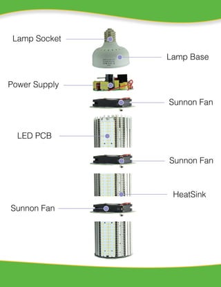 External Power 300W LED Corn Light Specification Neutral
