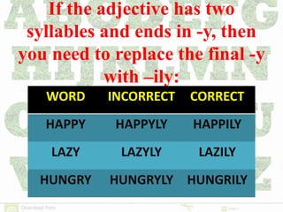 If the adjective has two
syllables and ends in -y, then
you need to replace the final -y
with –ily:
WORD INCORRECT CORRECT
HAPPY HAPPYLY HAPPILY
LAZY LAZYLY LAZILY
HUNGRY HUNGRYLY HUNGRILY
 