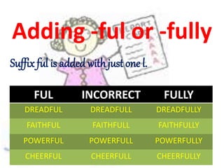 Adding -ful or -fully
Suffix ful is added with just one l.
FUL INCORRECT FULLY
DREADFUL DREADFULL DREADFULLY
FAITHFUL FAITHFULL FAITHFULLY
POWERFUL POWERFULL POWERFULLY
CHEERFUL CHEERFULL CHEERFULLY
 