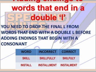 YOU NEED TO DROP THE FINAL L FROM
WORDS THAT END WITH A DOUBLE L BEFORE
ADDING ENDINGS THAT BEGIN WITH A
CONSONANT
Adding endings to
words that end in a
double ‘l’
WORD INCORRECT CORRECT
SKILL SKILLFULLY SKILFULY
INSTALL INSTALLMENT INSTALMENT
 