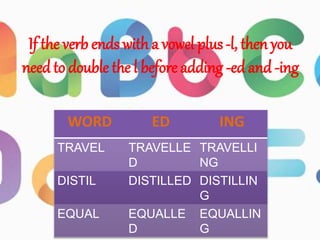 If the verb ends with a vowel plus-l, thenyou
need to double the l before adding -ed and -ing
WORD ED ING
TRAVEL TRAVELLE
D
TRAVELLI
NG
DISTIL DISTILLED DISTILLIN
G
EQUAL EQUALLE
D
EQUALLIN
G
 