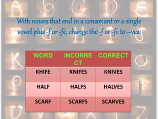 With nouns that end in a consonant or a single
vowel plus -f or -fe, change the -f or -fe to –ves.
WORD INCORRE
CT
CORRECT
KHIFE KNIFES KNIVES
HALF HALFS HALVES
SCARF SCARFS SCARVES
 