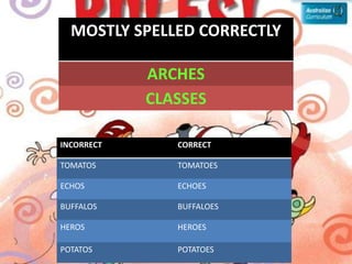 INCORRECT CORRECT
TOMATOS TOMATOES
ECHOS ECHOES
BUFFALOS BUFFALOES
HEROS HEROES
POTATOS POTATOES
MOSTLY SPELLED CORRECTLY
ARCHES
CLASSES
 