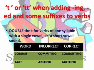 ‘t ’ or ‘tt’ when adding -ing, -
ed and some suffixes to verbs
• DOUBLE the t for verbs of one syllable
with a single vowel, or a short vowel
sound.
WORD INCORRECT CORRECT
COMMIT COMMITING COMMITTING
ABET ABETING ABETTING
 