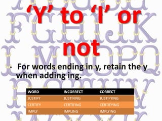 ‘Y’ to ‘I’ or
not
• For words ending in y, retain the y
when adding ing.
WORD INCORRECT CORRECT
JUSTIFY JUSTIFING JUSTIFYING
CERTIFY CERTIFING CERTIFYING
IMPLY IMPLING IMPLYING
 