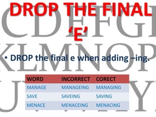 DROP THE FINAL
‘E’
• DROP the final e when adding –ing.
WORD INCORRECT CORECT
MANAGE MANAGEING MANAGING
SAVE SAVEING SAVING
MENACE MENACEING MENACING
 