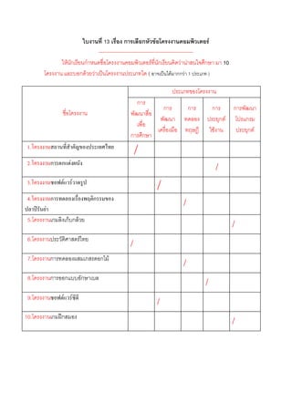 13          ก         ก F                                  F
                                -------------------------------------------------------
                      F ก ก                                    F ก              F F       ก                10
                          ก F F                              (            F กก F 1            )



                                                            ก
                                                                        ก             ก           ก             ก
                                                                                                          ก F       ก
                                                                                                  F                  ก F
                                                        ก       ก
 1.
                                                            /
 2.       ก   ก F
                                                                                                      /
 3.               F           F
                                                                    /
 4.
      F
          ก                                   ก
                                                                                  /
 5.       ก           ก ก F
                                                                                                                /
 6.                               F
                                                        /
 7.       ก                               ก       ก F
                                                                                  /
 8.       ก           ก               ก
                                                                                          /
 9.           F           F
                                                                    /
10.       ก ก
                                                                                                                /
 