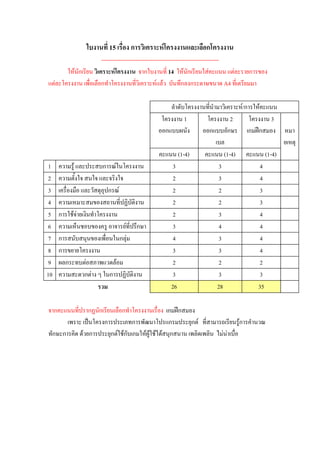 15                    ก           F                          ก
                   --------------------------------------------------------------
       F ก                F              ก            14 F ก                F        F                          ก
  F                ก                            F F          ก ก                  A4

                                                                                                          F/ก       F
                                                                         1                           2                     3
                                                              ก                      ก              ก           ก ก

                                                                       (1-4)                  (1-4)                      (1-4)
 1     F            ก        F                                     3                      3                          4
 2                                                                 2                      3                          4
 3                      ก F                                        2                      2                          3
 4                                                                 2                      2                          3
 5 ก FF                                                            2                      3                          4
 6                                        F       ก                3                      4                          4
 7 ก                                 ก F                           4                      3                          4
 8 ก                                                               3                      3                          4
 9   ก   F                       F                                 2                      2                         2
10       ก F            ก                                          3                      3                          3
                                                                  26                     28                         35

 ก            ก ก                     ก                      ก ก
                    ก          ก                             ก                 ก F                       Fก
 ก ก         F ก        ก F Fก ก                      FF F F ก                                F F
 