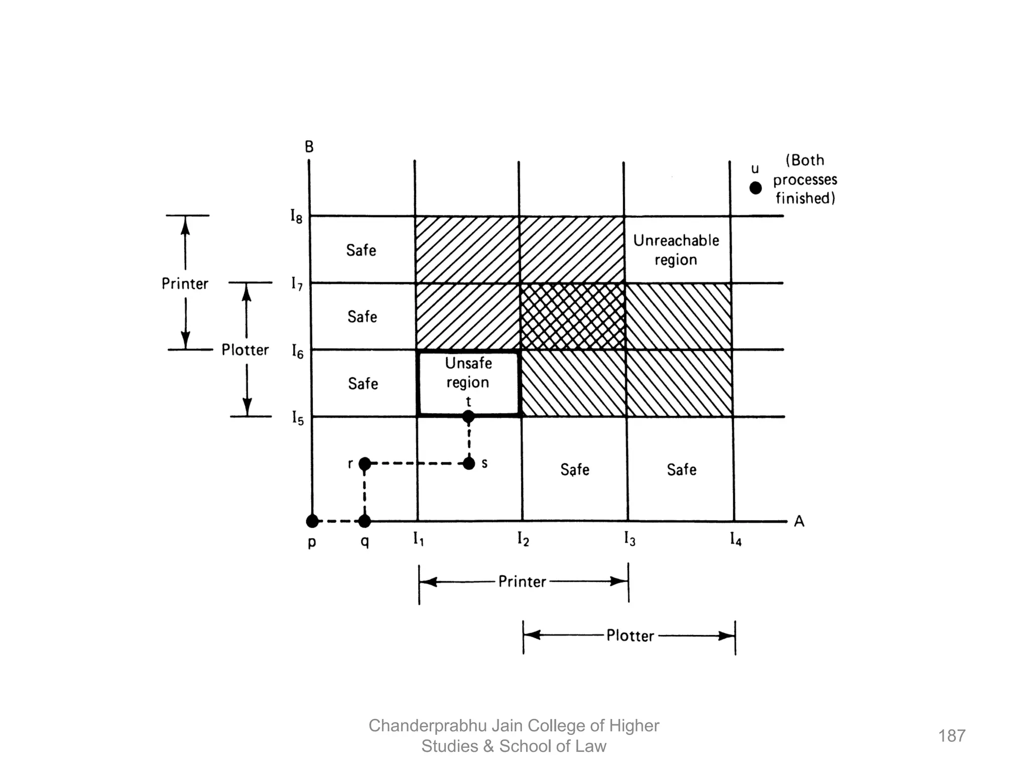 187
Chanderprabhu Jain College of Higher
Studies & School of Law
 