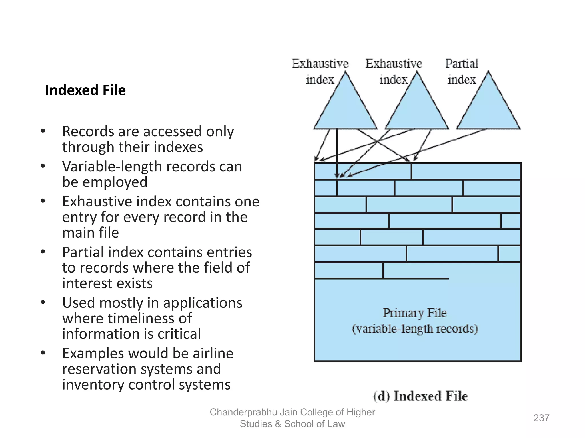 Indexed File
• Records are accessed only
through their indexes
• Variable-length records can
be employed
• Exhaustive index contains one
entry for every record in the
main file
• Partial index contains entries
to records where the field of
interest exists
• Used mostly in applications
where timeliness of
information is critical
• Examples would be airline
reservation systems and
inventory control systems
237
Chanderprabhu Jain College of Higher
Studies & School of Law
 