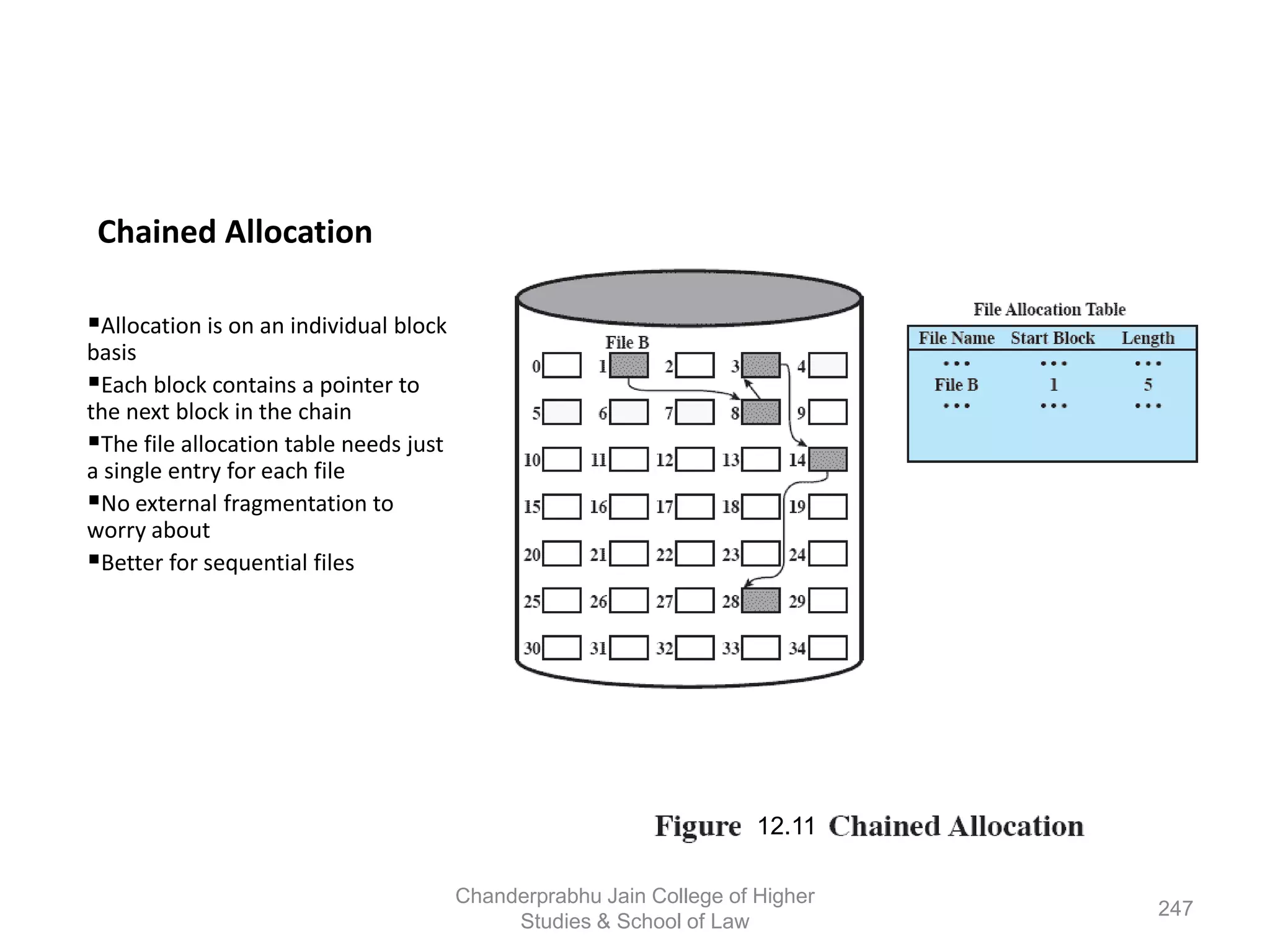 Chained Allocation
Allocation is on an individual block
basis
Each block contains a pointer to
the next block in the chain
The file allocation table needs just
a single entry for each file
No external fragmentation to
worry about
Better for sequential files
12.11
247
Chanderprabhu Jain College of Higher
Studies & School of Law
 