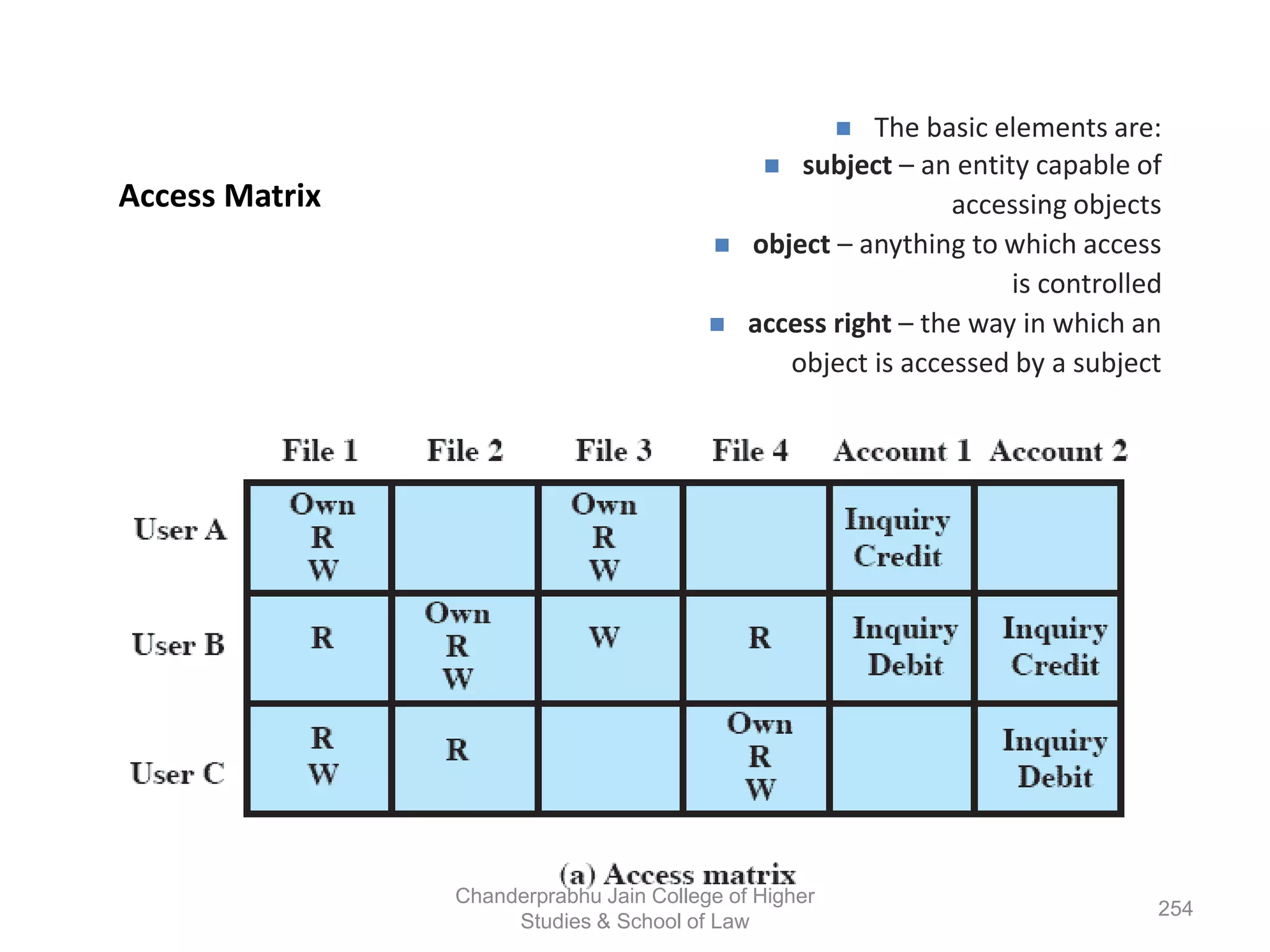Access Matrix
 The basic elements are:
 subject – an entity capable of
accessing objects
 object – anything to which access
is controlled
 access right – the way in which an
object is accessed by a subject
254
Chanderprabhu Jain College of Higher
Studies & School of Law
 