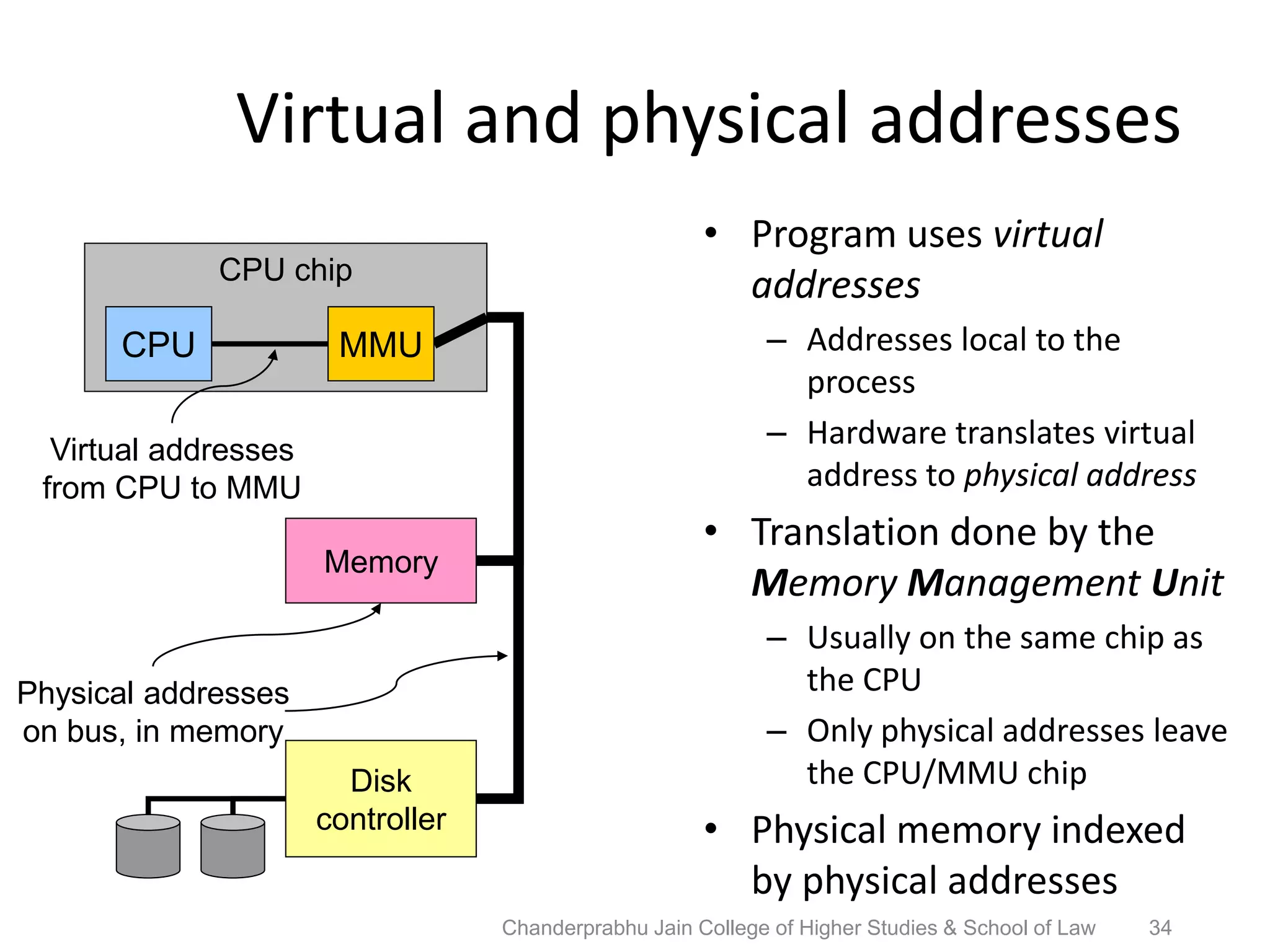 Virtual and physical addresses
• Program uses virtual
addresses
– Addresses local to the
process
– Hardware translates virtual
address to physical address
• Translation done by the
Memory Management Unit
– Usually on the same chip as
the CPU
– Only physical addresses leave
the CPU/MMU chip
• Physical memory indexed
by physical addresses
CPU chip
CPU
Memory
Disk
controller
MMU
Virtual addresses
from CPU to MMU
Physical addresses
on bus, in memory
34Chanderprabhu Jain College of Higher Studies & School of Law
 