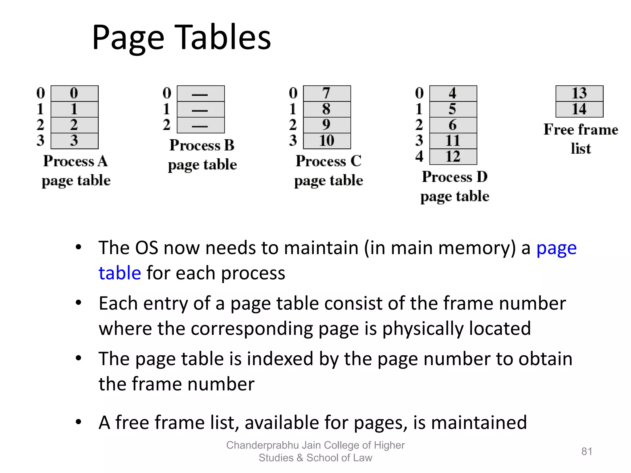 Page Tables
• The OS now needs to maintain (in main memory) a page
table for each process
• Each entry of a page table consist of the frame number
where the corresponding page is physically located
• The page table is indexed by the page number to obtain
the frame number
• A free frame list, available for pages, is maintained
81
Chanderprabhu Jain College of Higher
Studies & School of Law
 