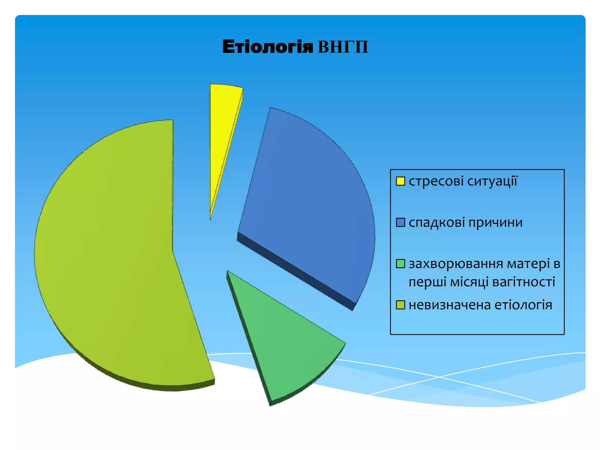 Етіологія ВНГП
стресові ситуації
спадкові причини
захворювання матері в
перші місяці вагітності
невизначена етіологія
 