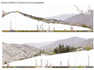 Estación Cordillera: Situación de interior geográfico