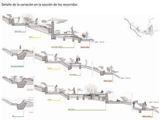Detalle de la variación en la sección de los recorridos