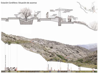 Estación Cordillera: Situación de ascenso