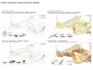 Análisis Territorial: Impacto de Nueva Vialidad