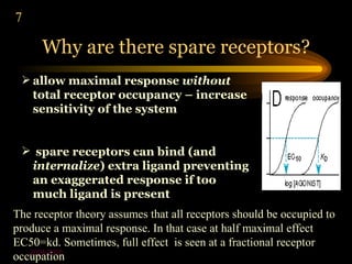 7

      Why are there spare receptors?
  allow maximal response without
   total receptor occupancy – increase
   sensitivity of the system


  spare receptors can bind (and
  internalize) extra ligand preventing
  an exaggerated response if too
  much ligand is present
The receptor theory assumes that all receptors should be occupied to
produce a maximal response. In that case at half maximal effect
EC50=kd. Sometimes, full effect is seen at a fractional receptor
   2004-2005
occupation
 
