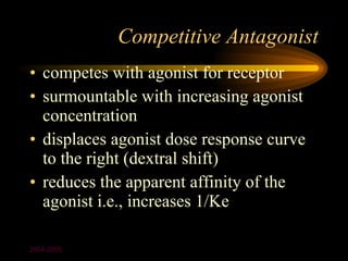 Competitive Antagonist
• competes with agonist for receptor
• surmountable with increasing agonist
  concentration
• displaces agonist dose response curve
  to the right (dextral shift)
• reduces the apparent affinity of the
  agonist i.e., increases 1/Ke

2004-2005
 