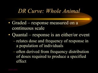 DR Curve: Whole Animal
• Graded – response measured on a
  continuous scale
• Quantal – response is an either/or event
    – relates dose and frequency of response in
      a population of individuals
    – often derived from frequency distribution
      of doses required to produce a specified
      effect
2004-2005
 